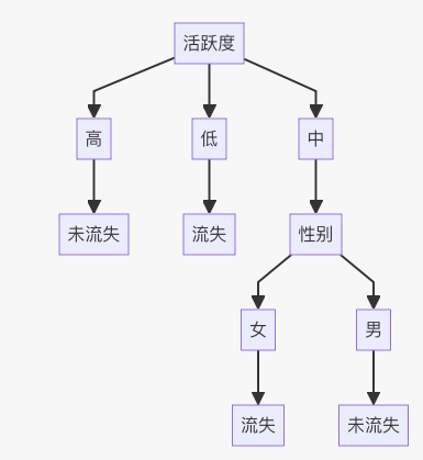 image-20250713083502968