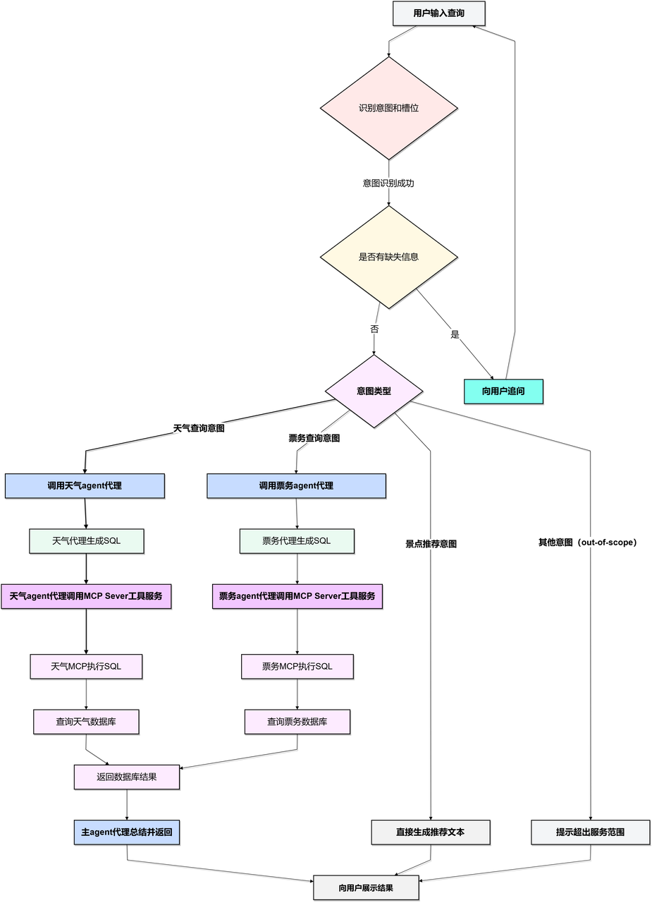 image-20251028084237670