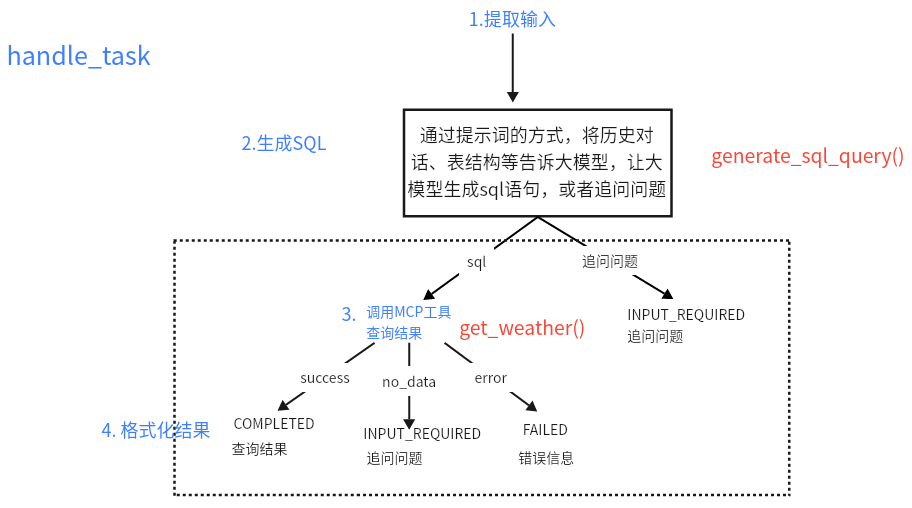 image-20251028212344109