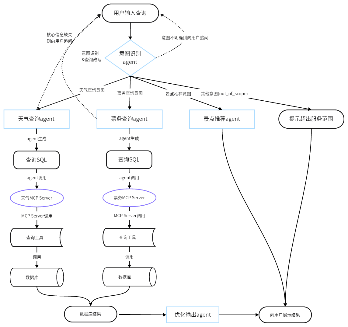 image-20251029144942178
