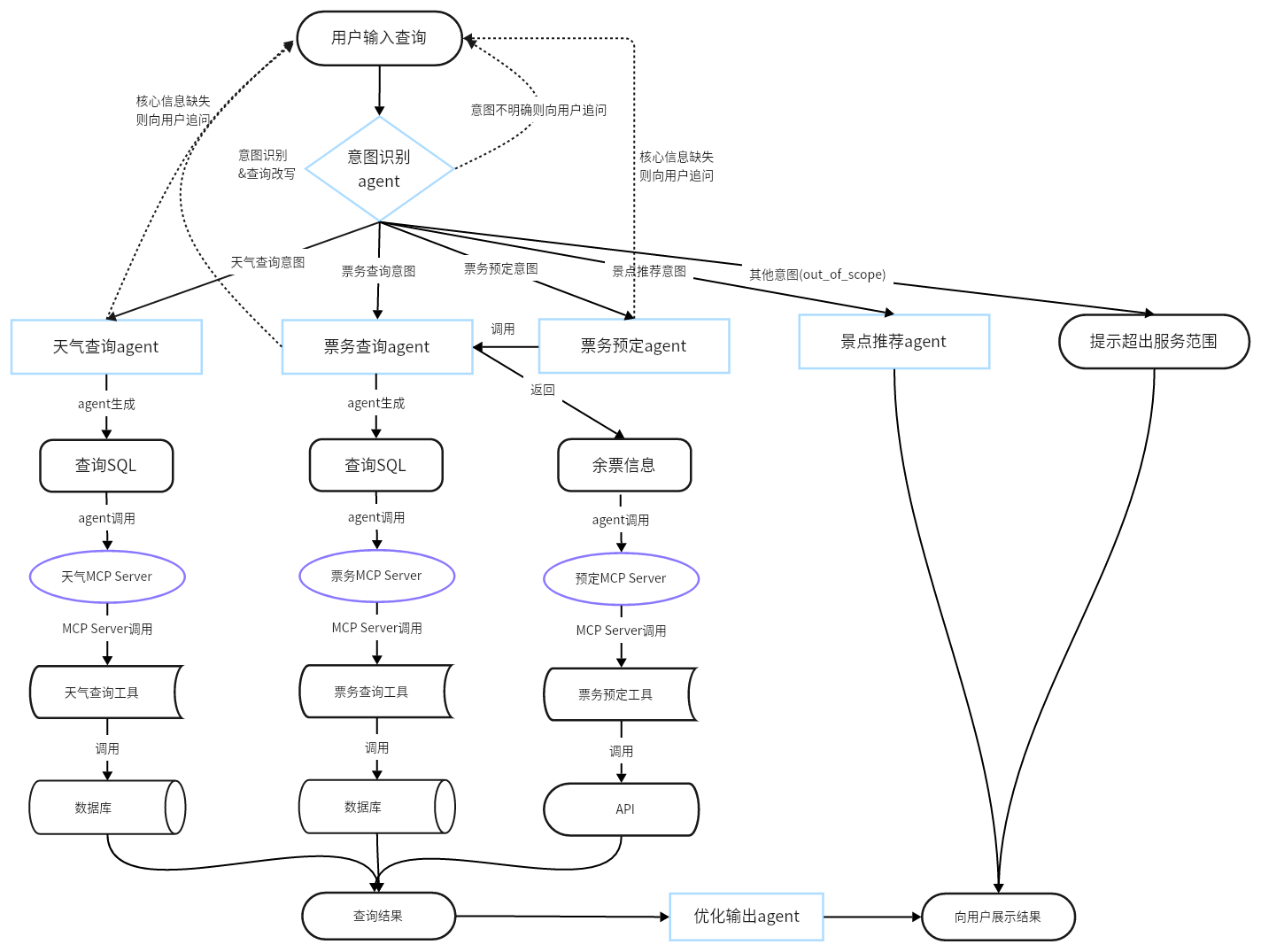 image-20251030185807639