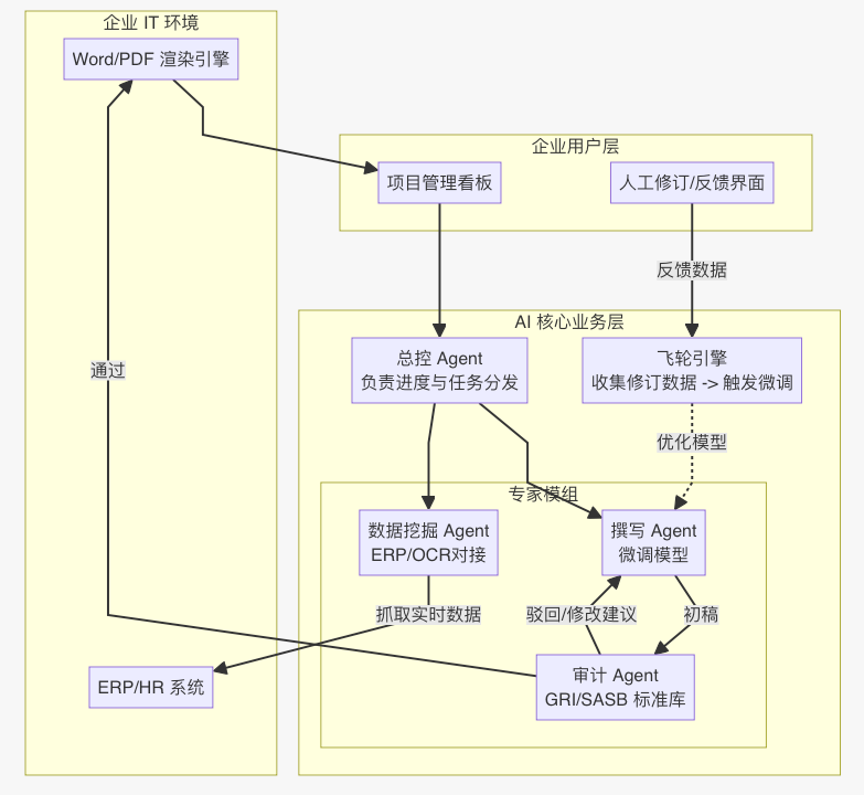 image-20251124193740283