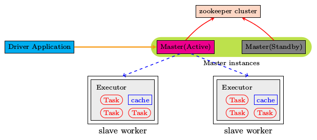 http://images0.cnblogs.com/i/469775/201405/092146069481533.png