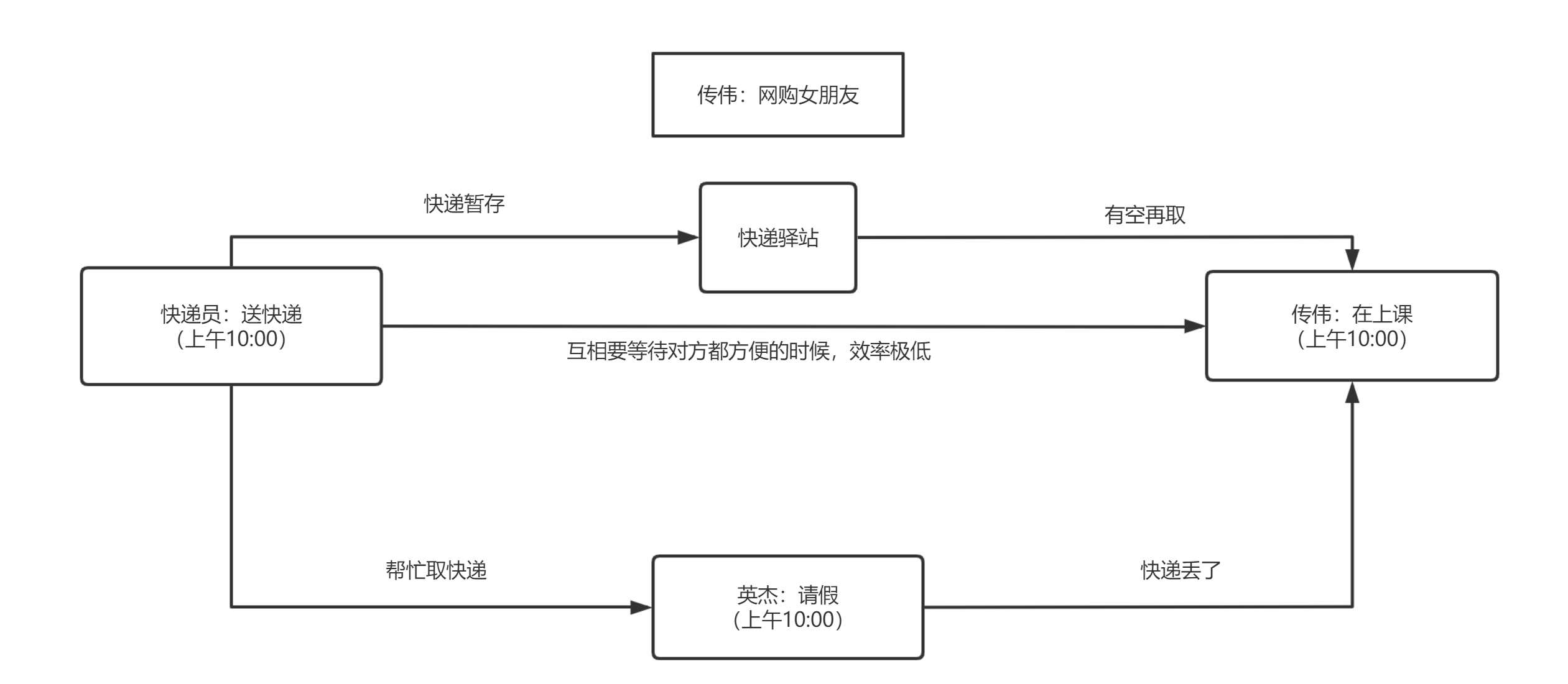 image-20221021095506979