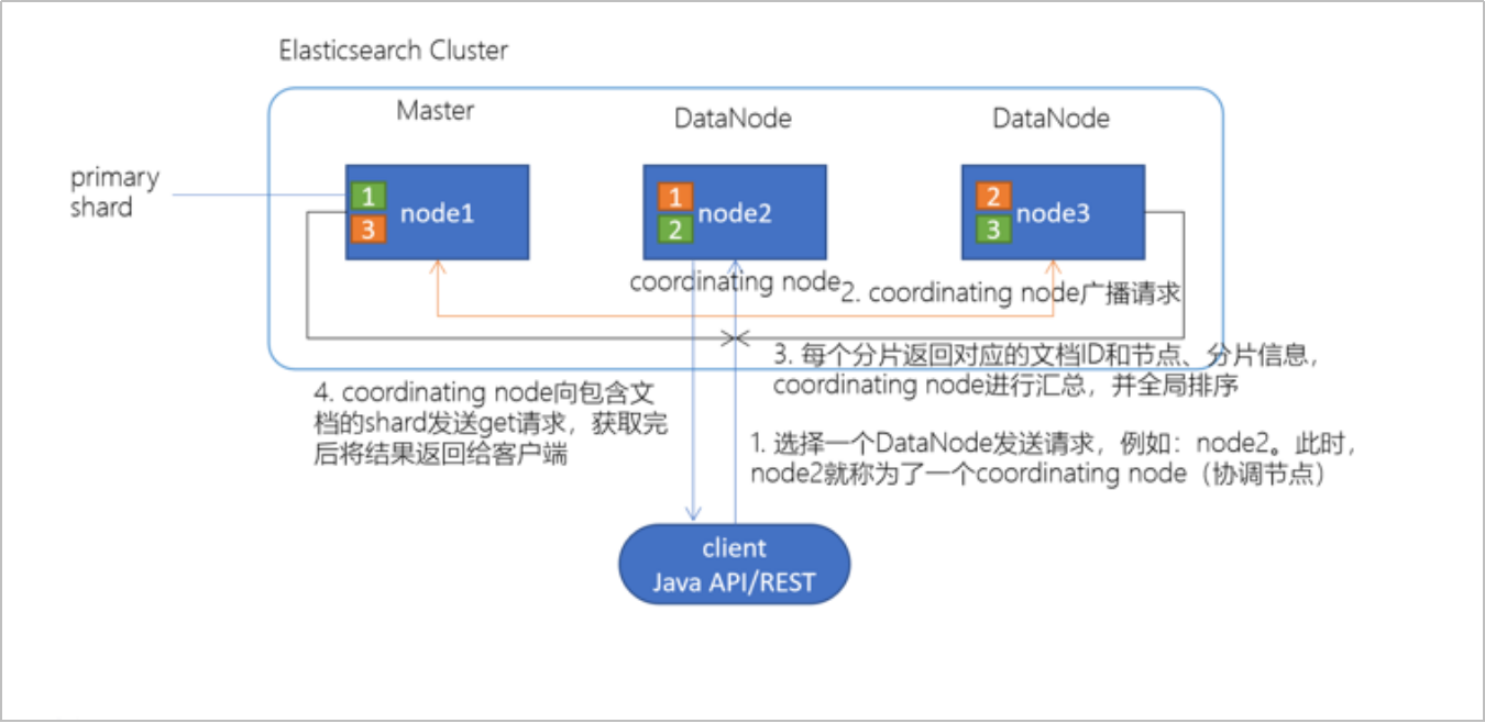 image-20230511172503772