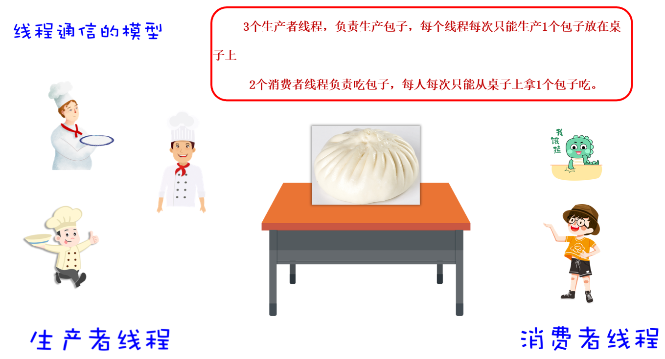 image-20230529143301211