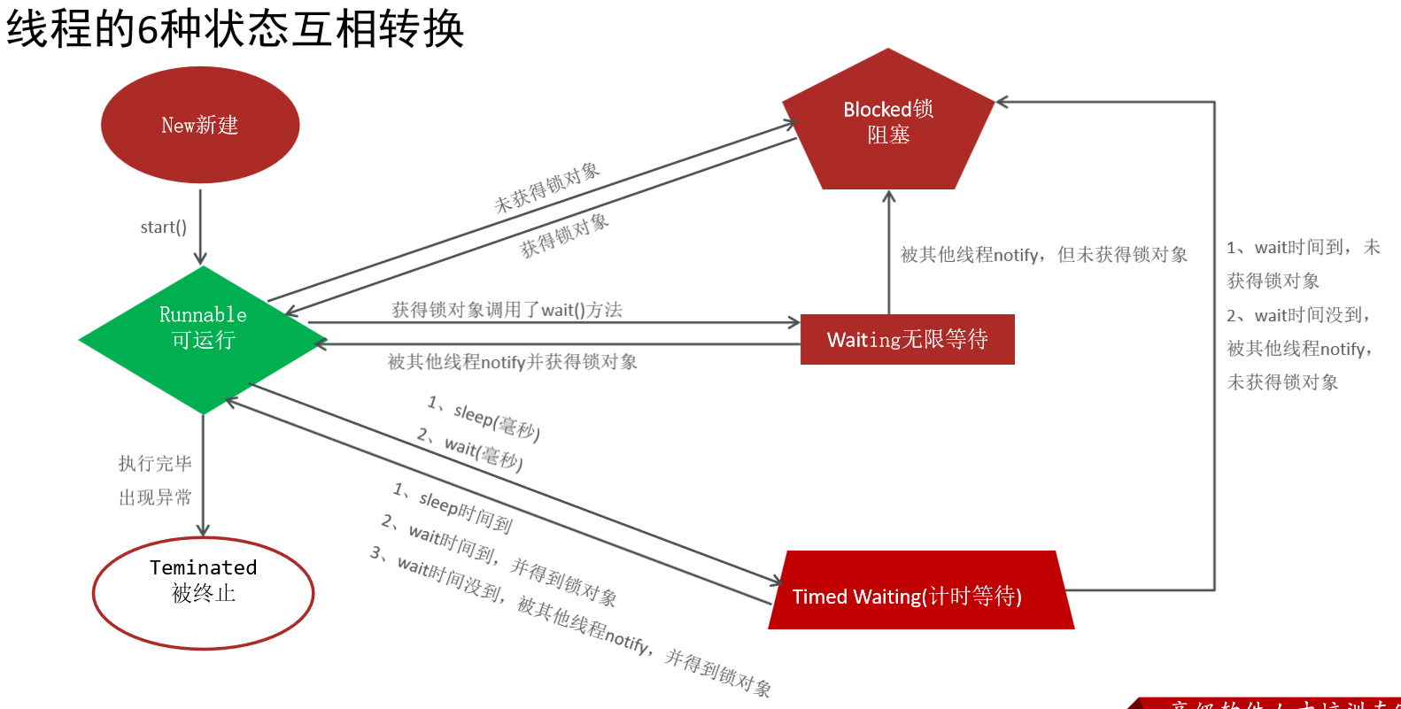 image-20230529165642951