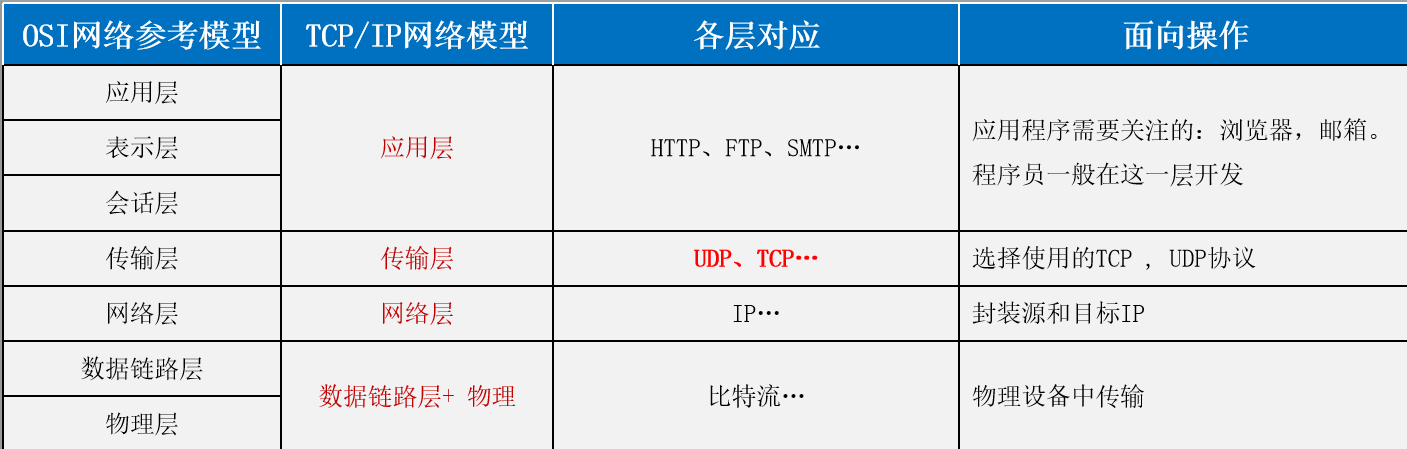 image-20230531113503892