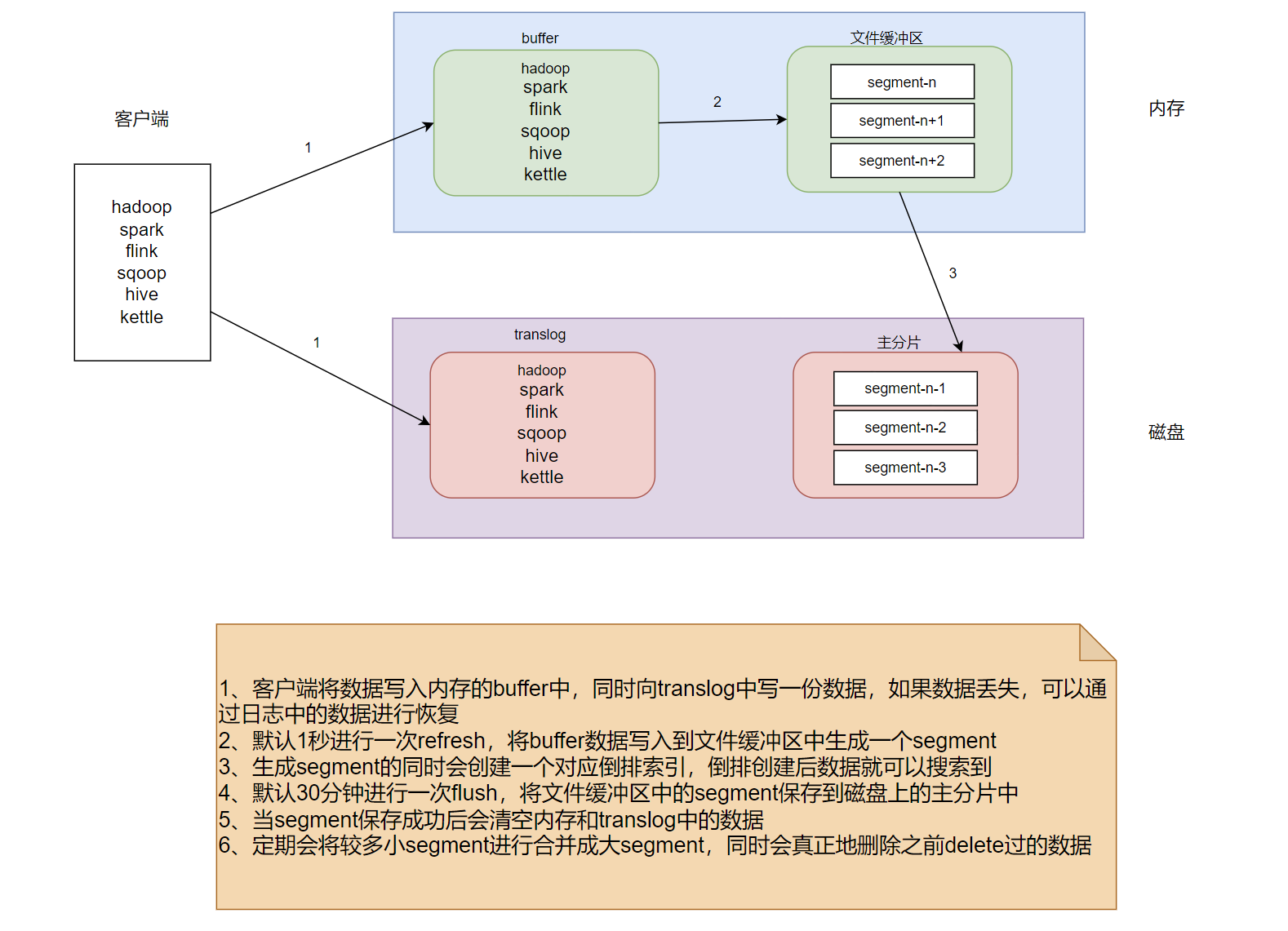 image-20230802144141483